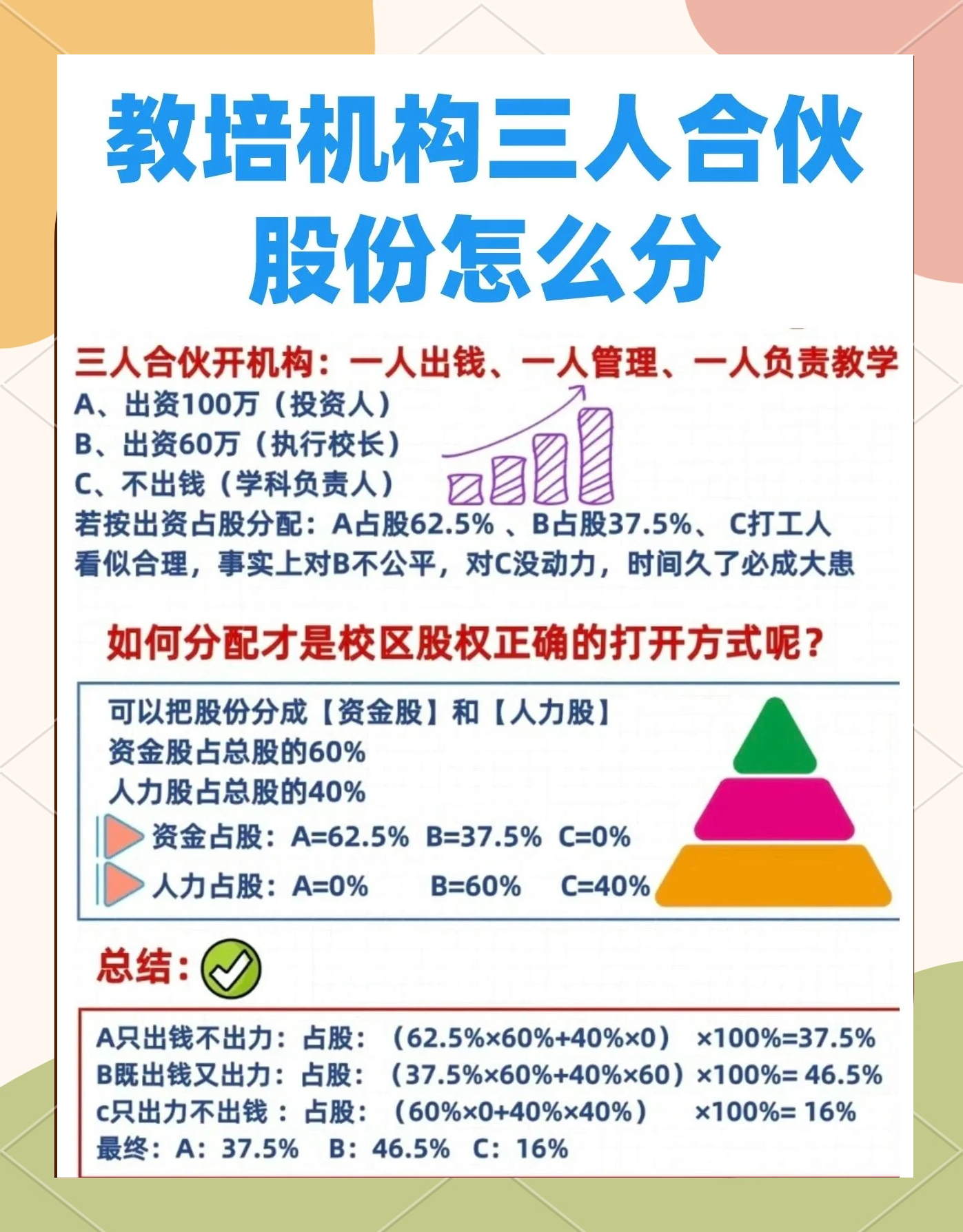 股权设计公平性(股权设计公平性要求)阜新市