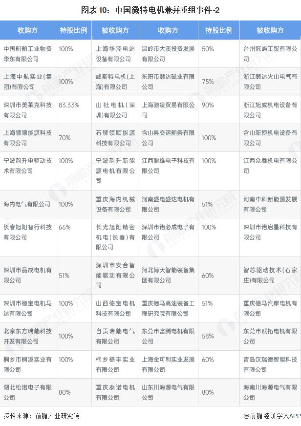 产能整合并购方案(产能过剩型并购案例)阜新市 产能整合并购方案(产能过剩型并购案例)阜新市