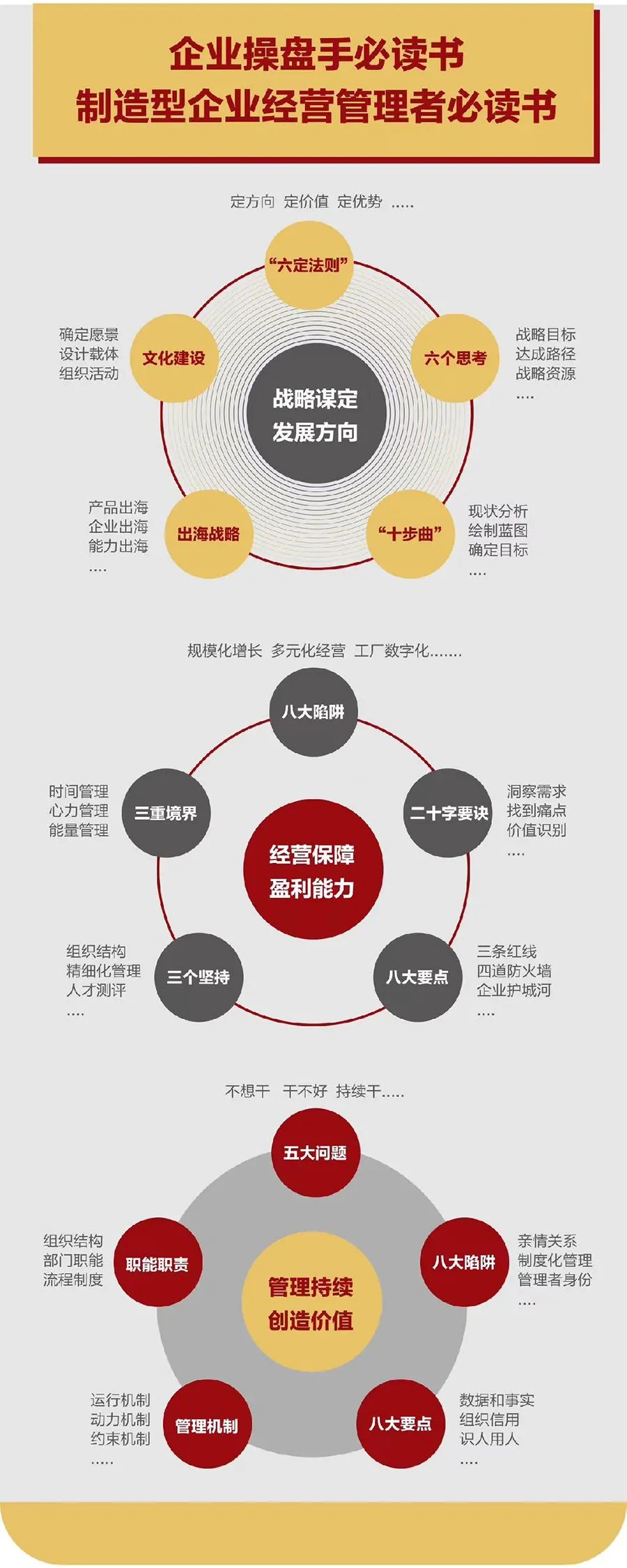 企业战略诊断(企业战略管理咨询与诊断的内容主要包括)阜新市